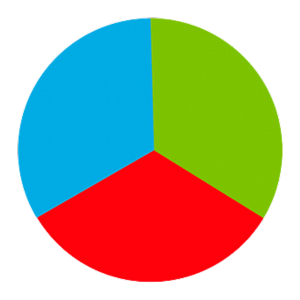 Base científica